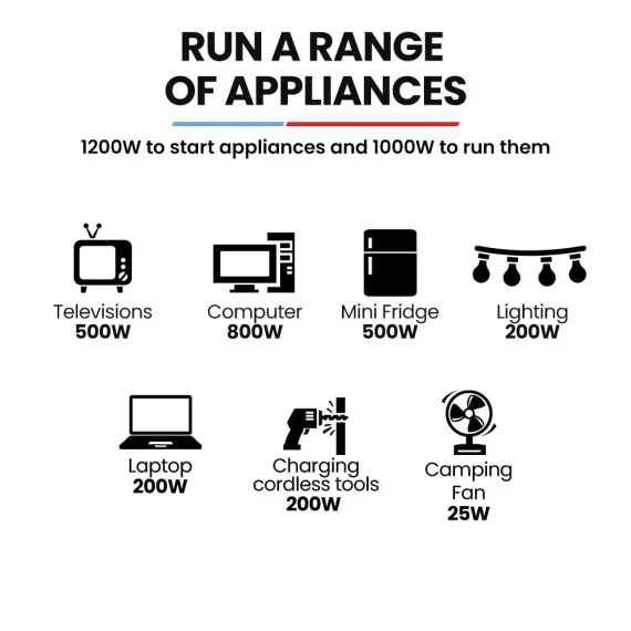 GENPOWER 1.2kW Peak 1.0kW Inverter Generator, Portable Lightweight Camping image: 4