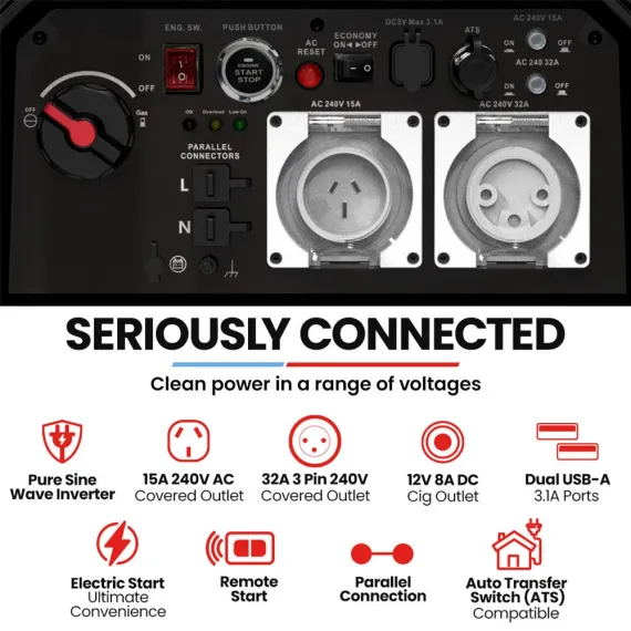 GENPOWER 6.2kW Peak 6.0kW Inverter Generator, Push Button & Remote Start, 15L Tank, Portable w/ Wheels, Camping, Backup image: 3