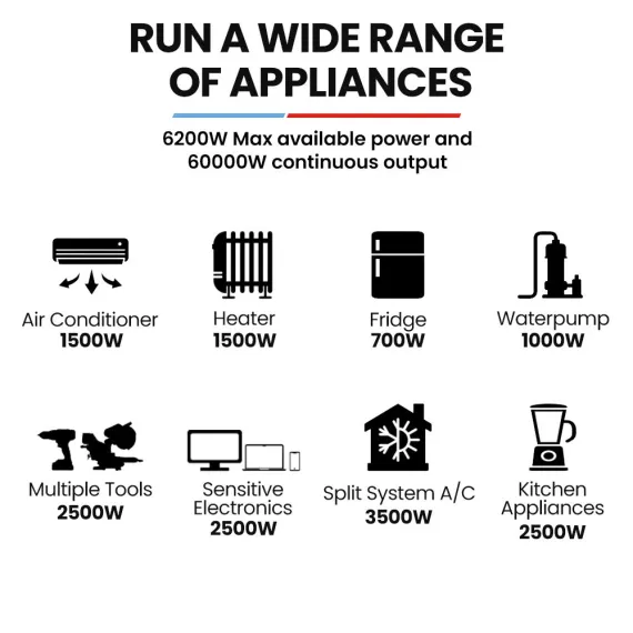 GENPOWER 6.2kW Peak 6.0kW Inverter Generator, Push Button & Remote Start, 15L Tank, Portable w/ Wheels, Camping, Backup image: 4