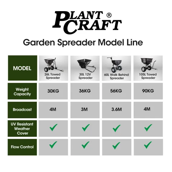 PLANTCRAFT Spreader 12V 36kg 30L Lawn Seed Fertiliser, for ATV, Ride on Mower, with Rain Cover image: 9
