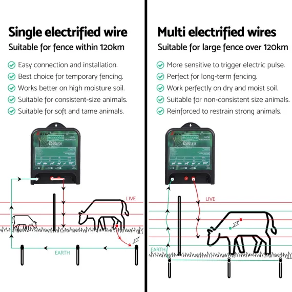 XSTOP Electric Fence Energiser 5J 220-240V 120km image: 5