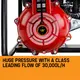 WARTON 8HP 1.5 1 Petrol High Pressure Water Transfer Pump Fire Irrigation image: 2